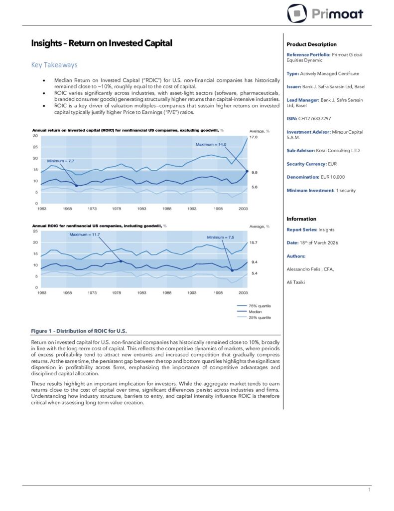 thumbnail of Insights – Return on Invested Capital